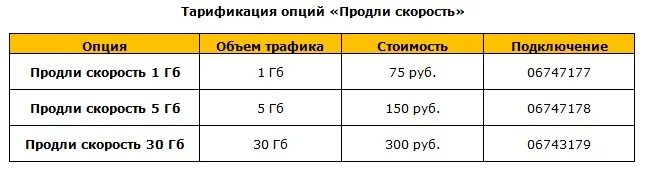 Трафики на билайн на телефон