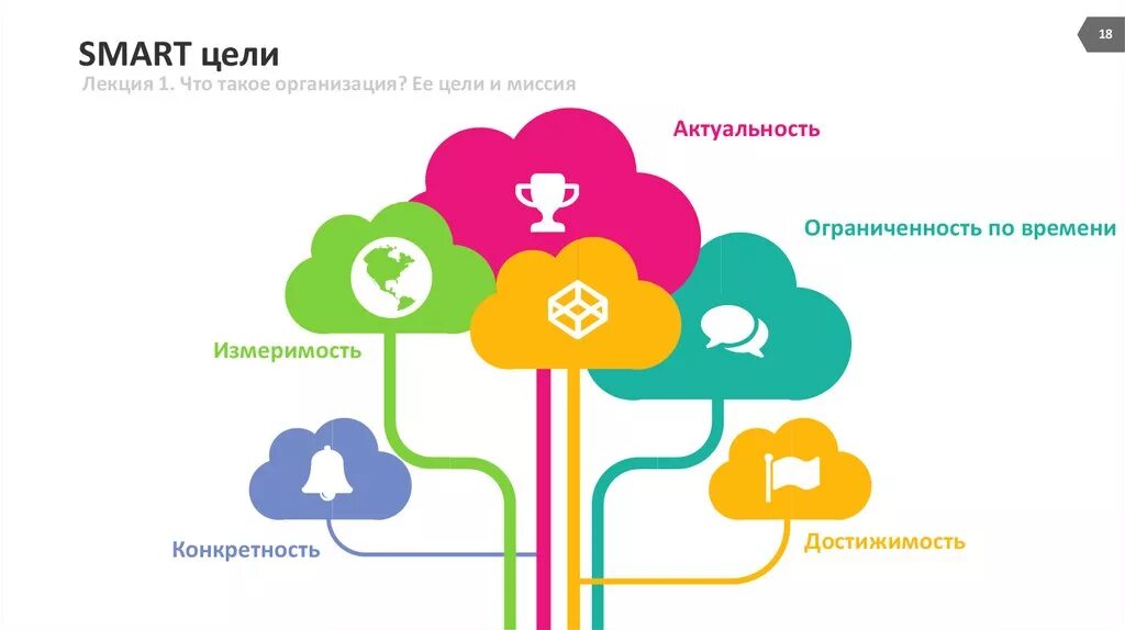 Проектная деятельность. Управление проектами - презентация онлайн