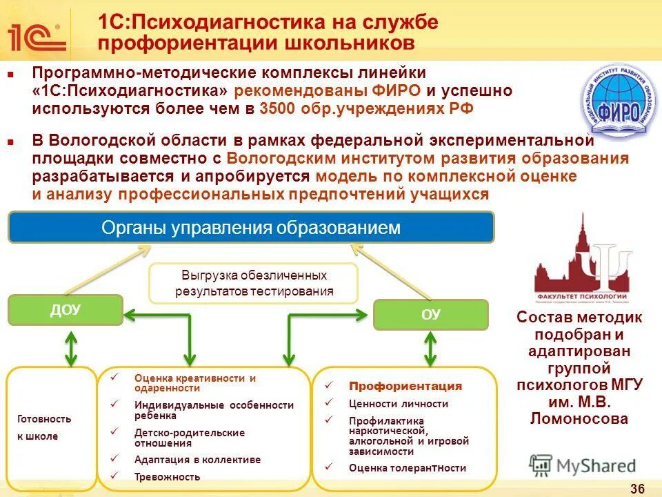 Служба профориентации. Профориентация для школьников. Служба профориентации. Система профориентации. Профориентация в школе программа.