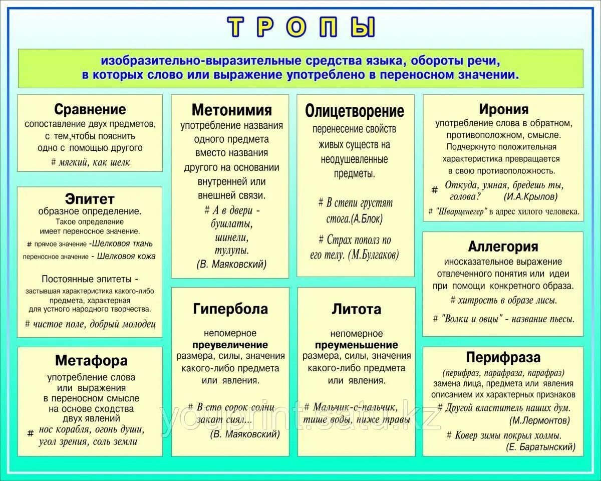 Какие приемы есть в стихотворениях. Тропы в русском языке таблица с примерами. Изобразительно-выразительные средства русского языка. Средства художественной выразительности. Изобразительно-выразительные средства примеры.