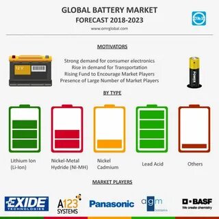 Battery контора