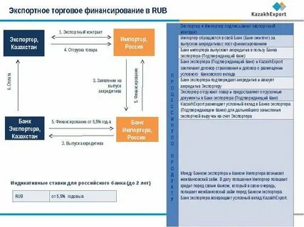 Форма экспорта