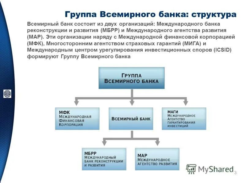 Группа Всемирного банка (ГВБ). Структура Всемирного банка схема. Структура международного банка реконструкции и развития. Организационная структура Всемирного банка.