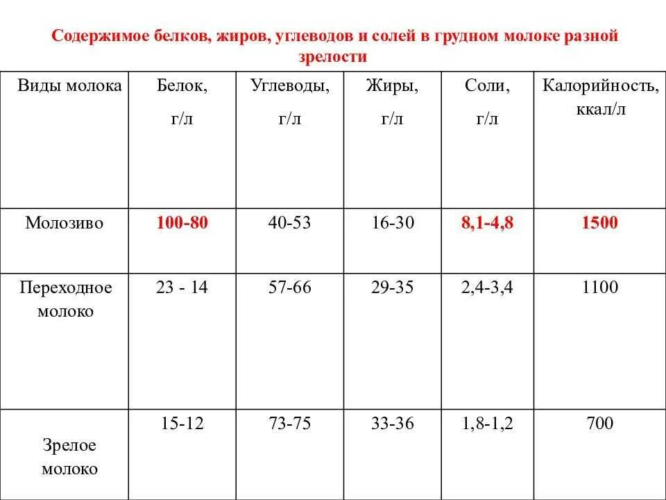 Белки в молоке на 100 грамм. Белки в молоке на 100 грамм. Калорийность растительного молока таблица. Сколько белка в протеине на 100 грамм. Молоко в 100 г содержится витаминов.