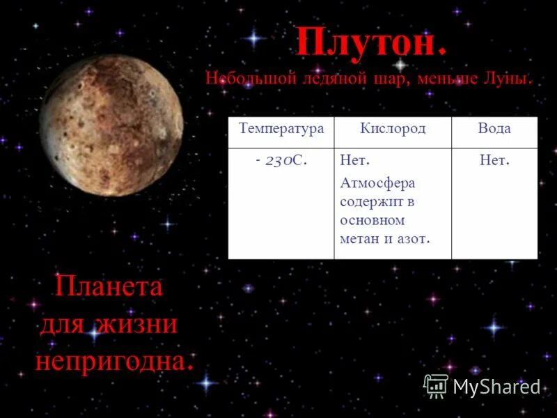 смена времён года планеты земной группы. смена времен года на сатурне. наклон оси вращения урана планета. смена времен года. чем венера отличается от других планет земной.