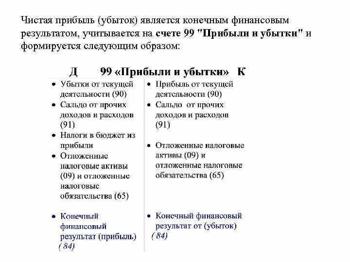 Финансовый счет отражает. Финансовый результат счет. Прибыль и убытки счет. Финансовый результат убыток проводка. Финансовый результат прибыль убыток.