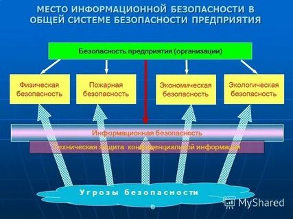 Защита экономических систем