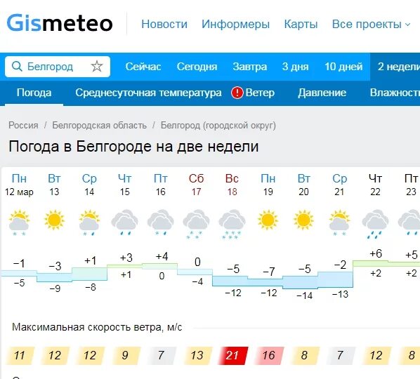 Погода в Белгороде. Погода в Белгороде на неделю. Гисметео СПБ. Гисметео Белгород. Прогноз погоды белгород февраль