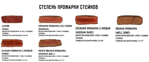 Время жарки мяса. Степени прожарки стейка из говядины. Степень прожарки мяса свинины. Степень прожарки свиного стейка. Степень прожарки стейка свинины.