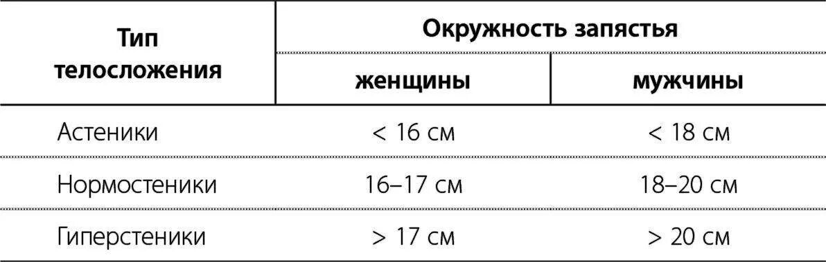 Определение типа телосложения по обхвату запястья. Типы телосложения человека астеник нормостеник гиперстеник. Определить по обхвату запястья Тип телосложения. Как узнать Тип фигуры по запястью. Калькулятор типа телосложения