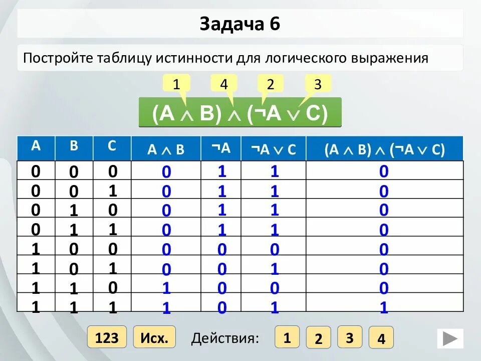 Таблица истинности логической функции f avb avb