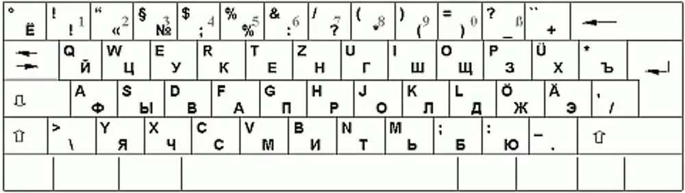 Немецко русский переводчик немецкая клавиатура. Русско немецкая раскладка клавиатуры. клавиатура раскладка клавиш русская. тайская раскладка клавиатуры. раскладка клавиатуры на немецком языке.