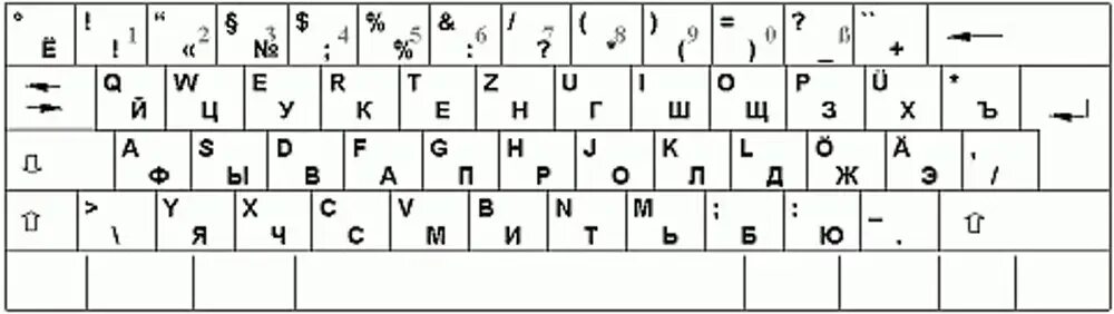 Русско немецкая раскладка клавиатуры. Тайская раскладка клавиатуры. Русско немецкая клавиатура. Немецкая - русская раскладка клавиатуры.