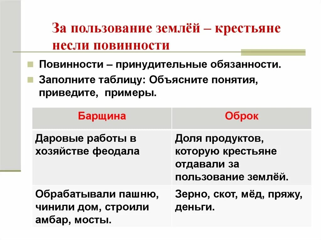 повинности крестьян в средние века. основные повинности крепостных крестьян. какие есть повинности крестьян. основные повинности крестьян в средние века. какие есть повинности крестьян.