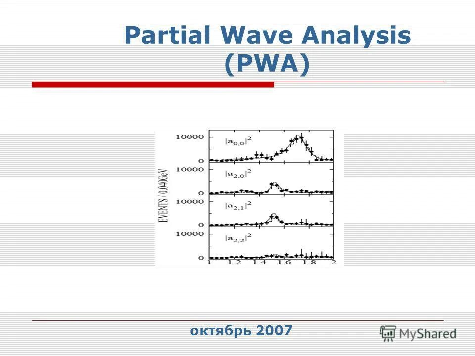 Html индикатор. Significant wave height. волны эллиотта по фибоначчи. Wave analysis. Eur nzd.