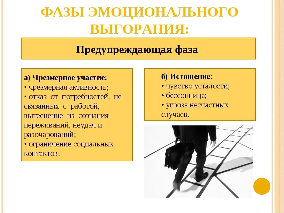 Типы эмоционального выгорания. Стадии эмоционального выгорания. степени эмоционального выгорания. фазы синдрома эмоционального выгорания. фазы формирования эмоционального выгорания.