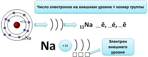 Натрий сколько уровней