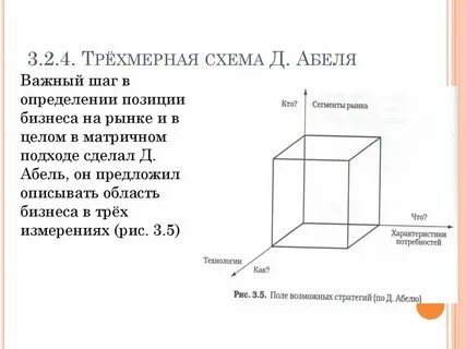 Абеля индекс