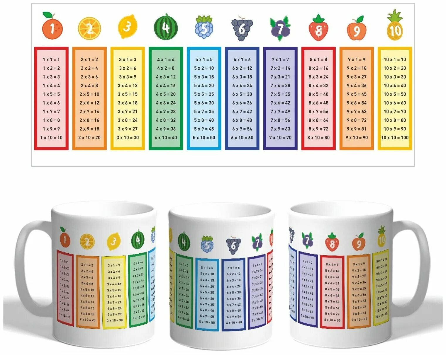 таблица с кружками. таблица с кружками. таблица кружки. кружка таблица умножения. именная кружка с таблицей умножения.