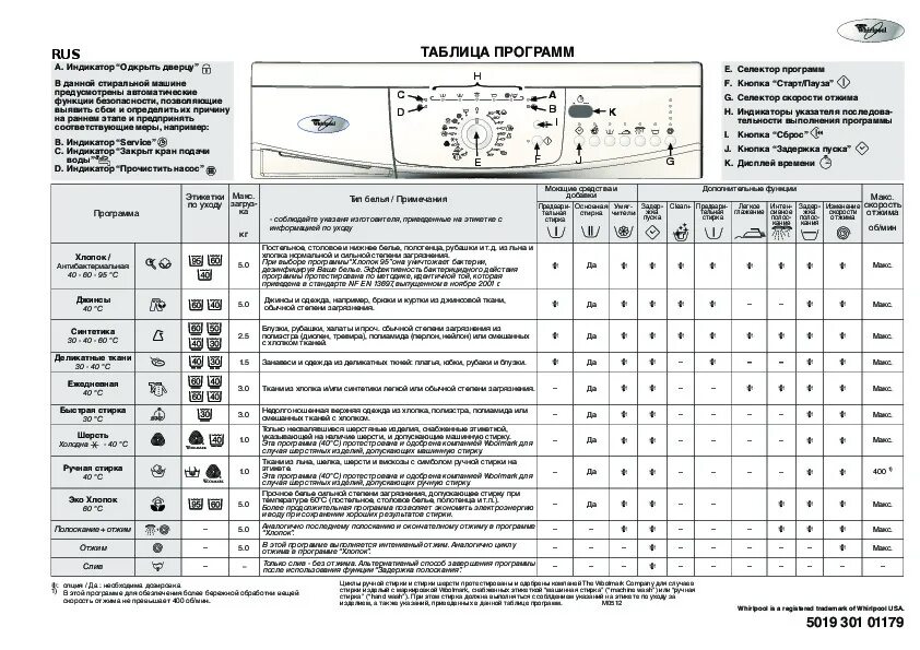 Whirlpool вертикальная загрузка инструкция