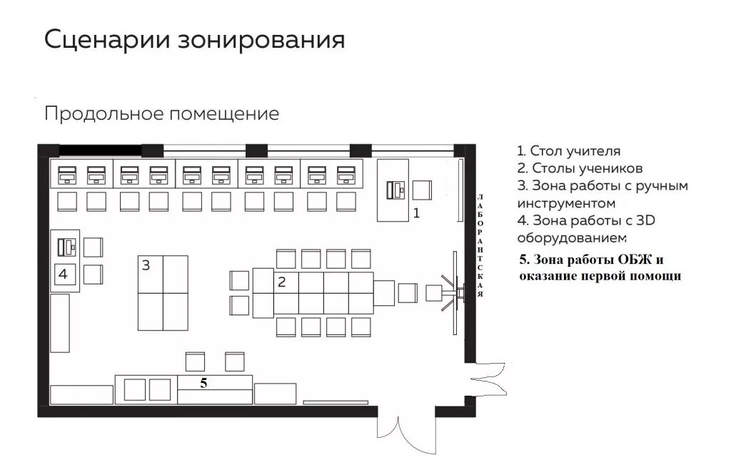 Зонирование кабинета физики точки роста. Схема кабинета. Точка роста зонирование кабинетов. Планировка кабинета.