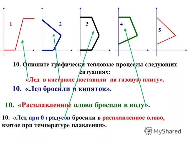внутренняя энергия и потенциальная энергия. 1 d объяснение. наибольший общий делитель 48 60 72. One direction 2010. 1 d объяснение.