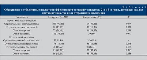 Анализы для уролога женщины