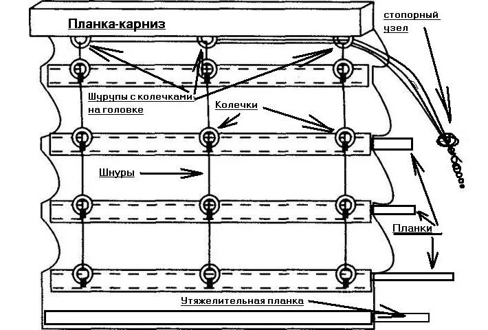 Схема сборки uni2. Схема установки рулонных штор на пластиковые окна. Механизм крепления рольштор схема. Принцип работы штора. Принцип работы штора.