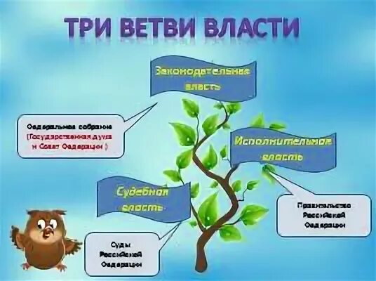 Окружающий мир 3 класс перспектива презентация