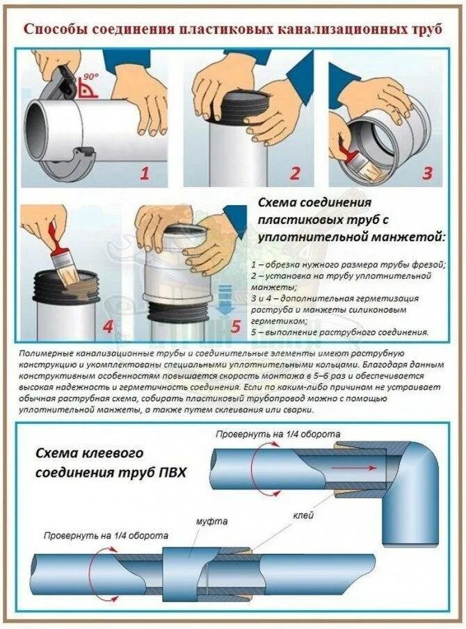 Различные соединения труб. Соединение канализационных труб 50 мм пластиковых труб. Как соединять канализационные трубы 50 мм. Соединение канализационных пластиковых труб 110. Способы соединения труб ПВХ.