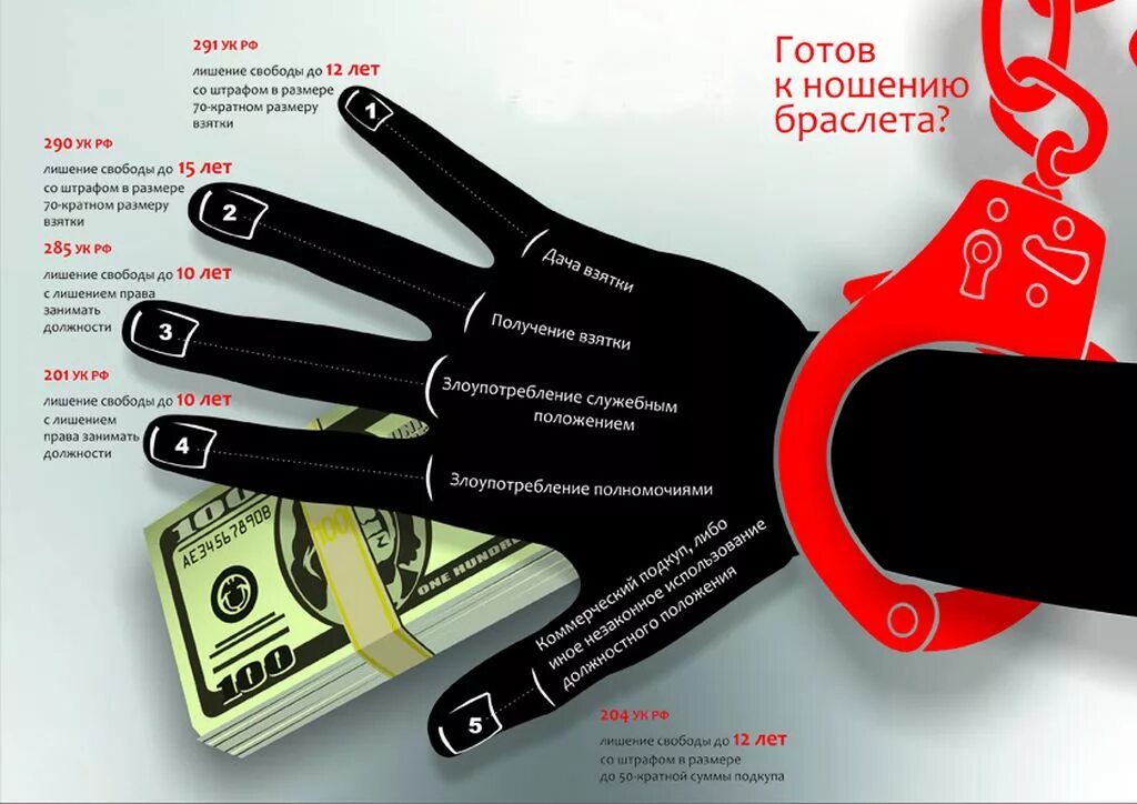 Противодействие коррупции