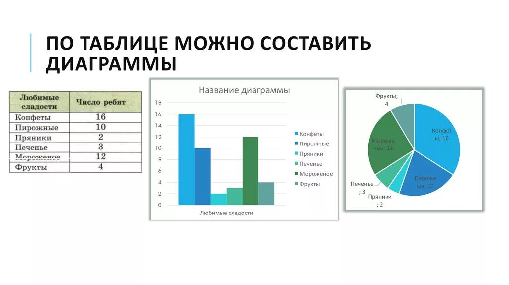 Как делать uml диаграммы