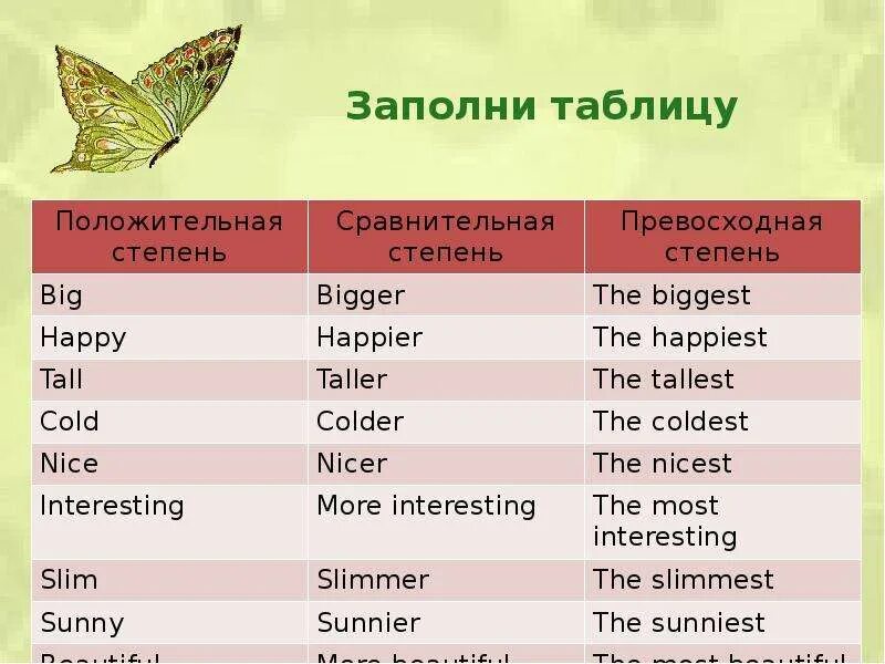 Образуйте сравнительную степень hot. Tall сравнительная и превосходная степень. big сравнительная и превосходная степень. сравнительная степень happy. сравнительная степень dry.