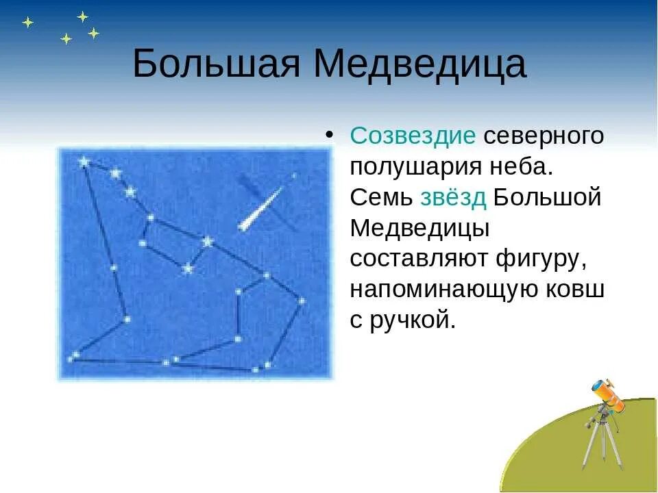 Созвездия медведицы рассказ. Рассказ про Созвездие большая Медведица 1 класс. Описание созвездия большой медведицы. Доклад про большую медведицу. Созвездие большой медведедицы.