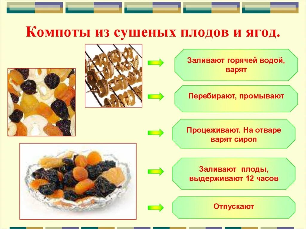 Технологические компот из сухофруктов. Технологический процесс приготовления компотов. Сладкие блюда и напитки презентация. Технологический процесс приготовления компота из сухофруктов. Требования к качеству компотов из сухофруктов.