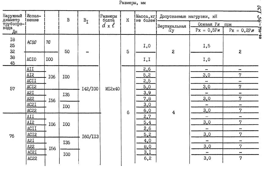 Ост 00010. Опоры ТХ ОСТ 36-146-88. Опора 32 ТП ас10 ОСТ 36-146-88 чертеж. Опоры стальных технологических трубопроводов на ру до 10 МПА. Опора 32-ТХ-ас00 ОСТ 36-146-88.