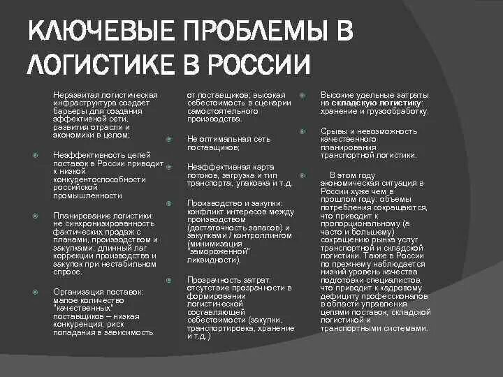 Логистические проблемы. Проблемы логистики. Проблемы транспортной логистики. Проблемы в логистике и пути их решения.