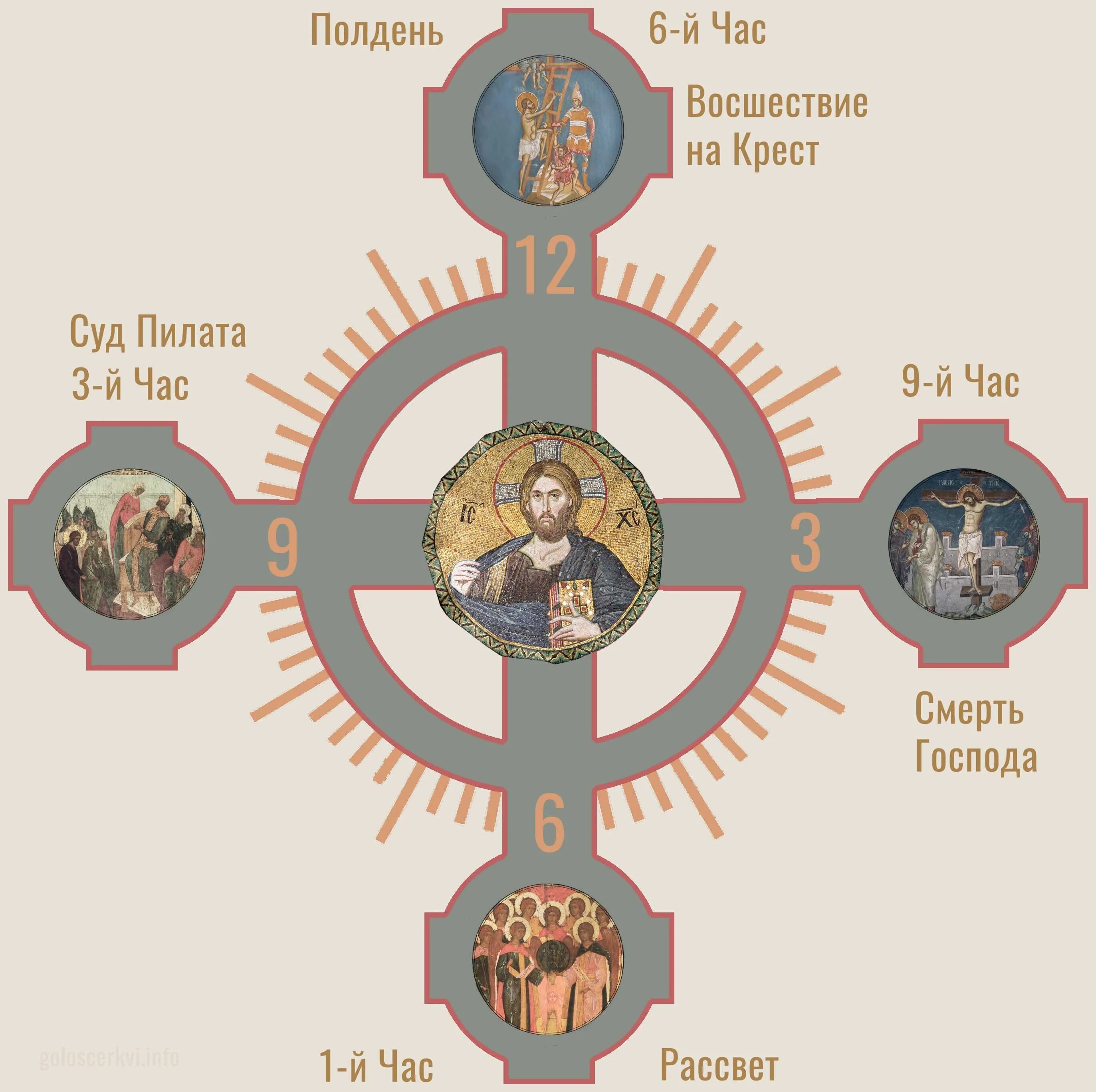 Литургия час 3 6