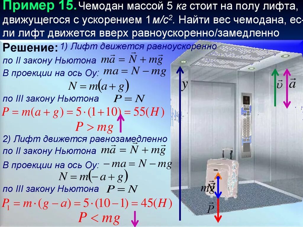 Лифт спускается. Лифт движется с ускорением. как найти ускорение лифта. вес кабины лифта. вес в лифте с ускорением.