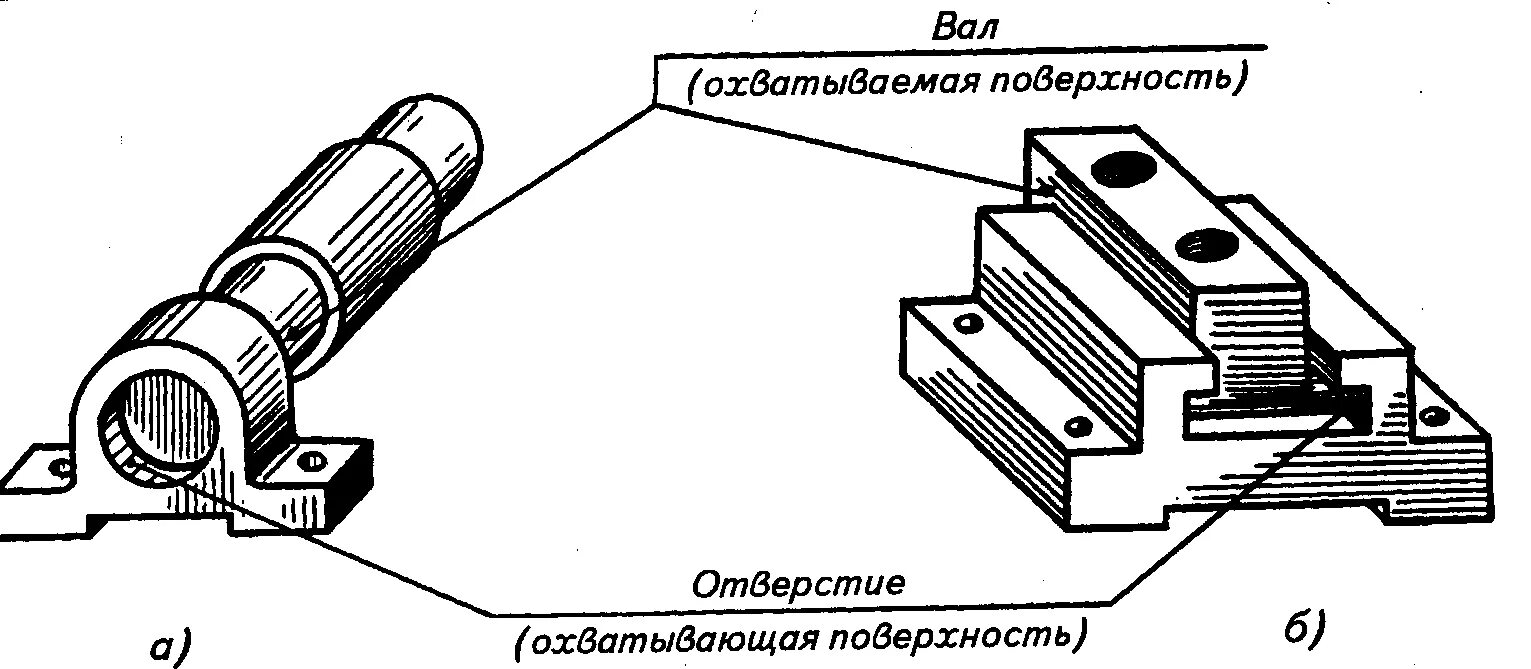 Охватываемая и охватывающая деталь в машиностроении. Охватываемые и охватывающие поверхности. Чертеж соединения вала и отверстия.