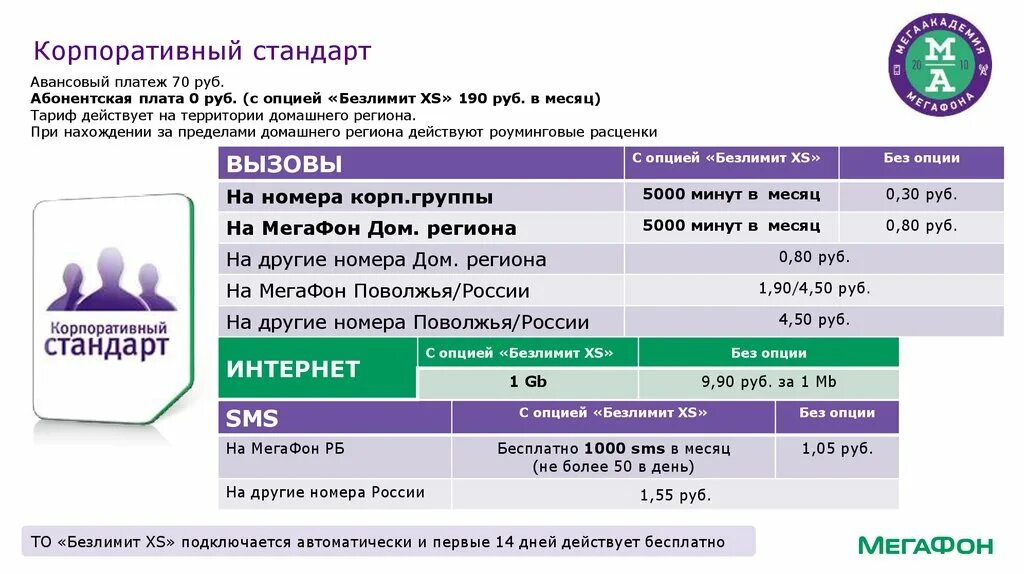 Купить корпоративный тариф. Тарифный план корпоративный стандарт МЕГАФОН. Тариф корпоративный стандарт+ МЕГАФОН. Тариф МЕГАФОН корпоративный плюс описание тарифа. Корпоративный стандарт плюс МЕГАФОН описание тарифа.