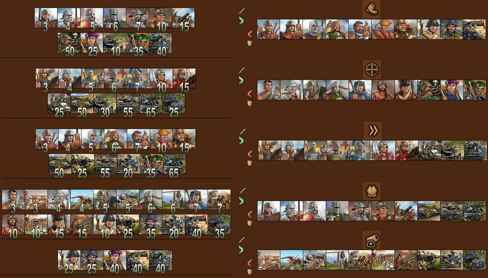 Комбо героев. Forge of Empires юниты. Rise of Empires герои. Райс оф Империя расстановка героев. Расстановка в героях 3.