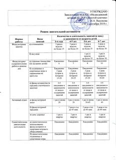 Город образования график работы