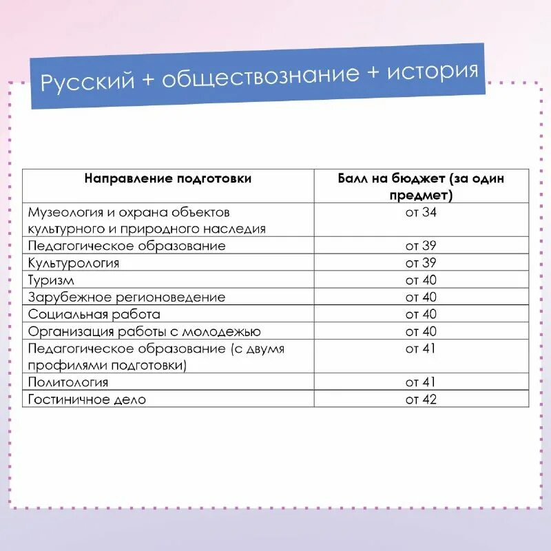 средний балл для поступления на бюджет огэ. шансы поступить на бюджет. проходеой бал после 9 класса на бюджет. даты поступления в вузы 2019. куда можно поступить по баллам.