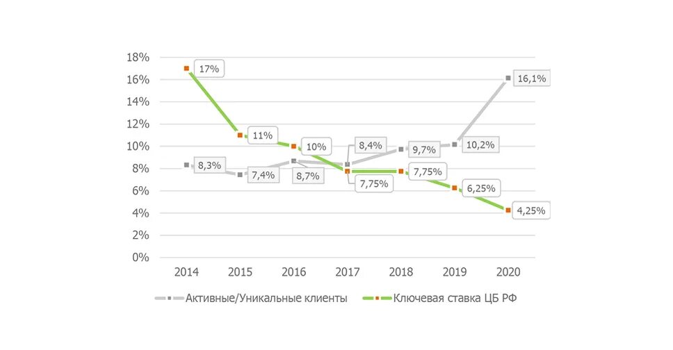 Ключевая ставка 2014. Ключевая ставка 2014-2015. Ставка дисконтирования ЦБ РФ. Ставка дисконтирования ЦБ РФ по годам.