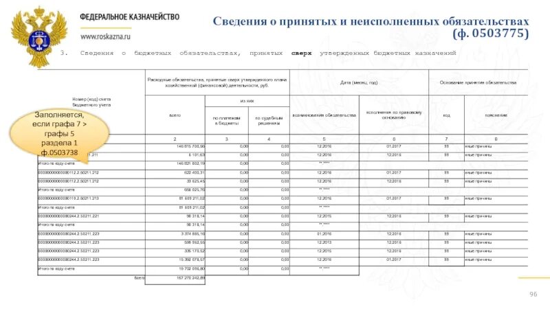 Форма заполнения формы 0503775. Форма 0503775 образец заполнения для бюджетных учреждений. Сведения о бюджетном обязательстве. Сведения о принятых и неисполненных обязательствах. Сведения о бюджетных учреждениях