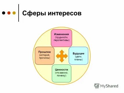 Входит в сферу интереса