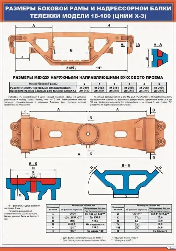 Тележка грузового вагона 18-100 чертеж. Тележка грузового вагона 18-100 чертеж. Надрессорная балка вагона габариты. Размеры тележки 18 100. Размеры тележки 18 100.
