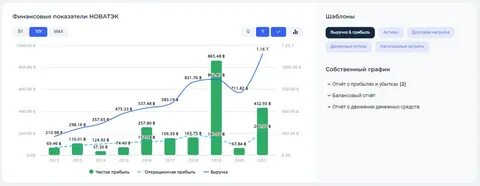 стоит ли покупать новатэк сейчас