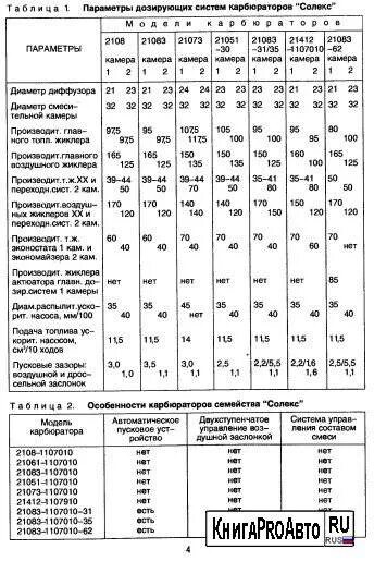 Солекс 21083 какие жиклеры. Таблица карбюратора солекс 21083. Жиклёры карбюратора солекс 21083 для 1.1. Солекс 21073 жиклеры. Регулировочные жиклеры карбюратора солекс.